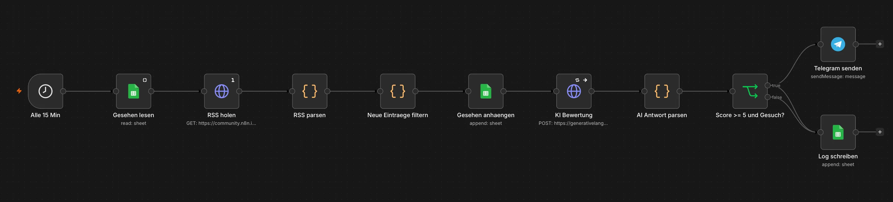 Der n8n-Workflow des Job-Monitors mit allen Schritten